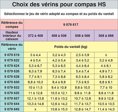 Verin à gaz Lift Advanced pour compas