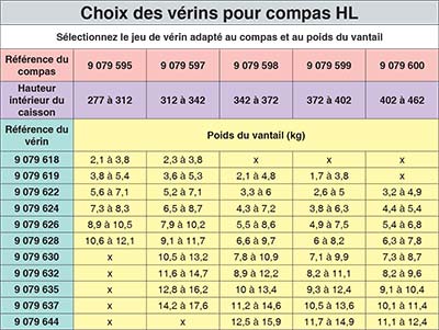 Verin à gaz Lift Advanced pour compas