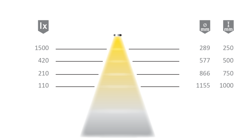 Spot LED circulaire encastrable